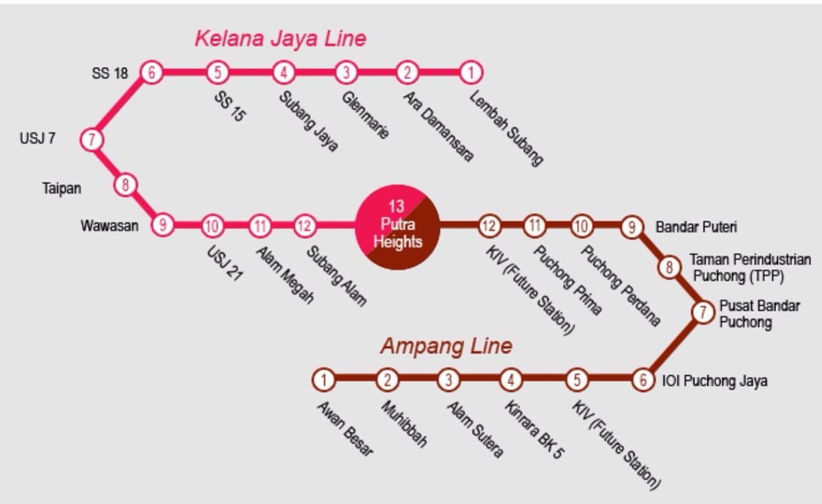 putra línea mapa