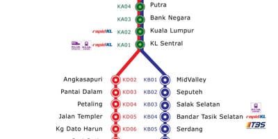 Mapa de la estación de tren ktm